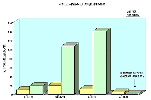 �R�i�W���~�ɑ΂������