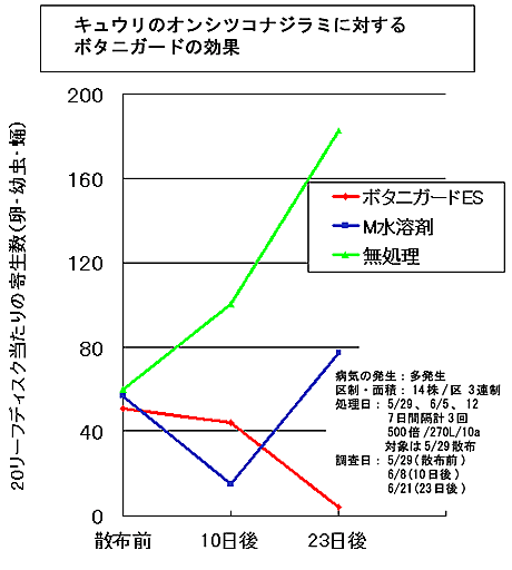 �I���V�c�R�i�W���~�ɑ΂������