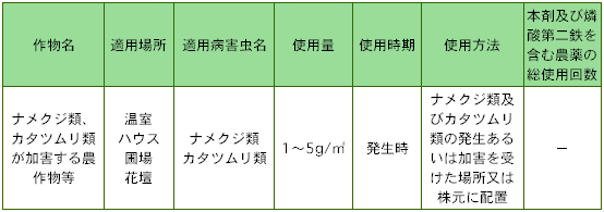 スラゴ登録内容　ナメクジ・カタツムリ駆除剤　有機JAS